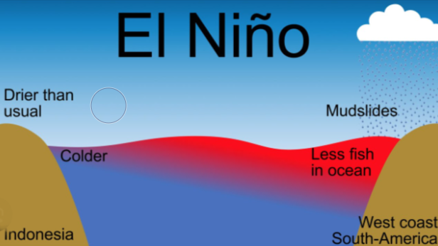 El Niño: The Weather Phenomenon That Changes the World